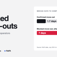 Blocked Move-Outs in Self Storage: The Hidden Number Hurting Profitability